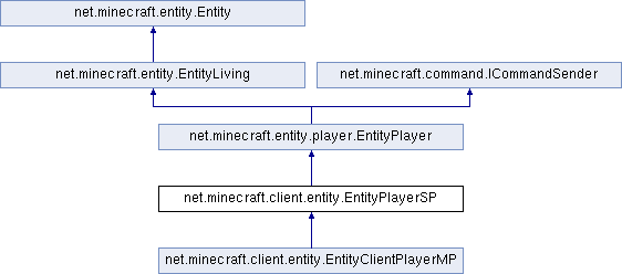 Yats Forge Documentation Net Minecraft Client Entity Entityplayersp Class Reference