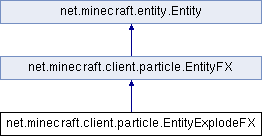 Yats Forge Documentation Net Minecraft Client Particle Entityexplodefx Class Reference